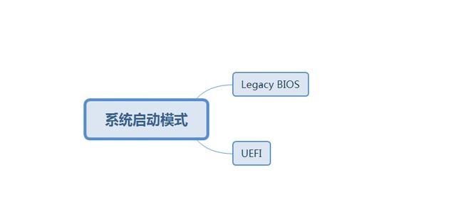 gpt磁盘可以传统BIOS引导码 bios可以引导gpt分区吗_gpt磁盘可以传统BIOS引导码