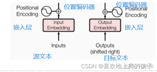 Transformer是模型架构 transformer模型优点_Transformer是模型架构_02