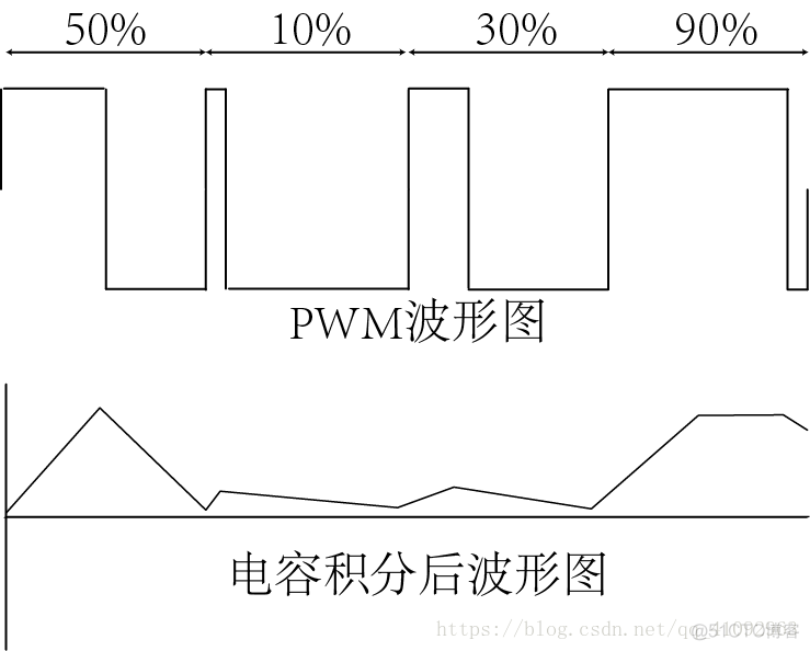 PWM调速 python Pwm调速软件_i++