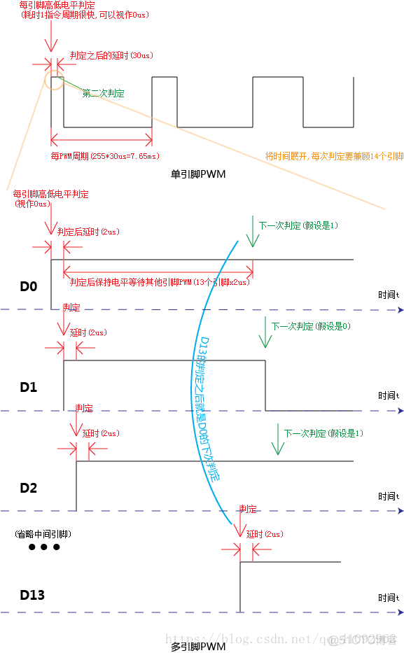 PWM调速 python Pwm调速软件_for循环_02