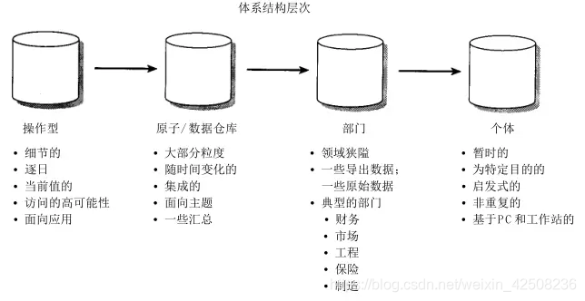 Doris数仓对比hive优缺点 数仓ods是什么意思_Doris数仓对比hive优缺点_02