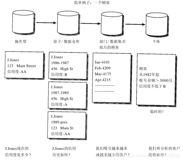 Doris数仓对比hive优缺点 数仓ods是什么意思_数据仓库_03