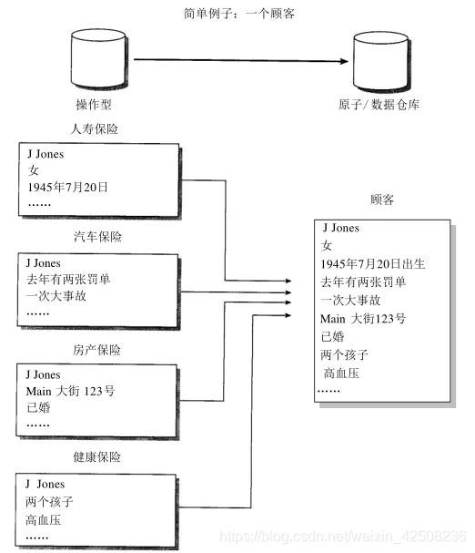 Doris数仓对比hive优缺点 数仓ods是什么意思_DM_04