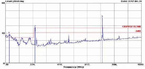 机器学习中的噪声干扰是什么意思 噪声干扰类型_机器学习中的噪声干扰是什么意思_06