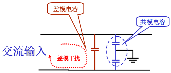 机器学习中的噪声干扰是什么意思 噪声干扰类型_信号线_09