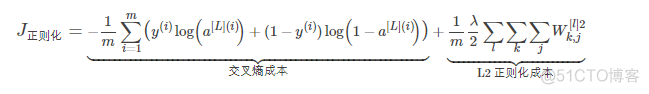 获取神经网络模型的参数 神经网络模型验证_获取神经网络模型的参数_02