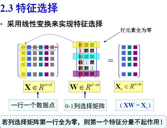 范数深度学习 2.1范数_最小化_11