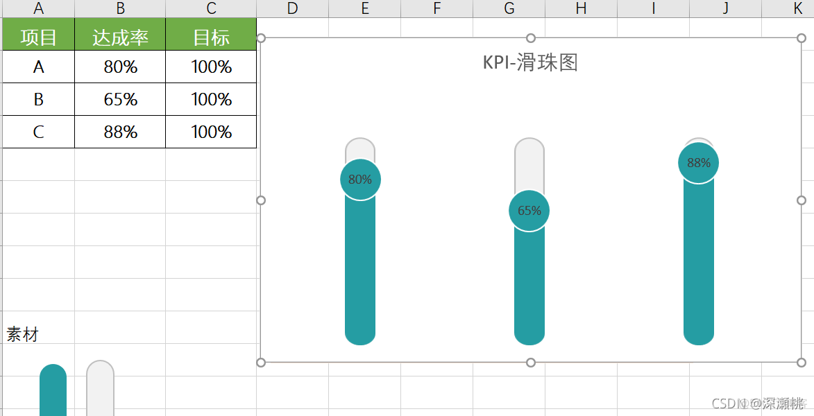 数据分析图表使用Echarts excel数据分析图表课程_右键