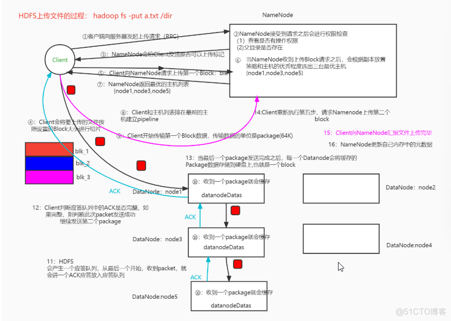 hadoop的HDFS存储空间不足 hdfs数据储存_Powered by 金山文档_03