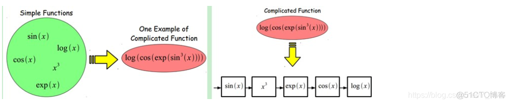 深度学习中inference什么意思 deep learning inference_Deep learing