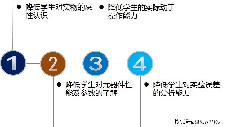 虚拟仿真平台架构图 虚拟仿真介绍_网络通讯_02