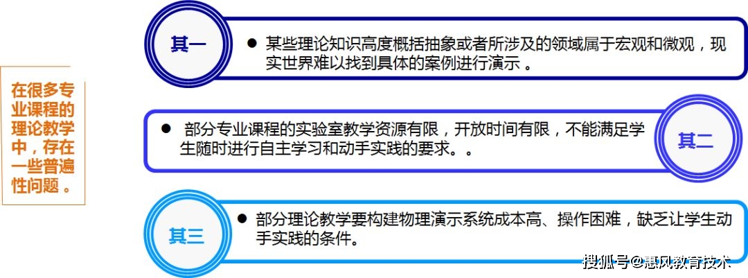 虚拟仿真平台架构图 虚拟仿真介绍_网络通讯_03