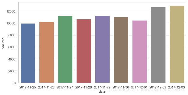 基于Spark的电商用户行为分析系统的设计与实现 用户行为分析 python_大数据_04