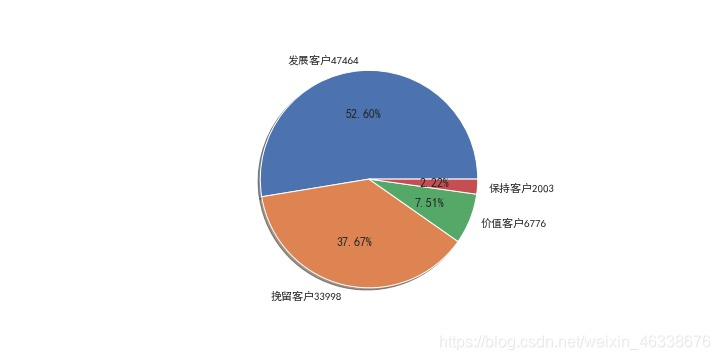 基于Spark的电商用户行为分析系统的设计与实现 用户行为分析 python_大数据_08