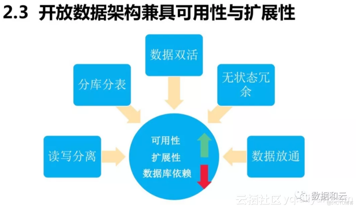 招商银行的BIC或者SWIFt swift 招商银行_高可用_06