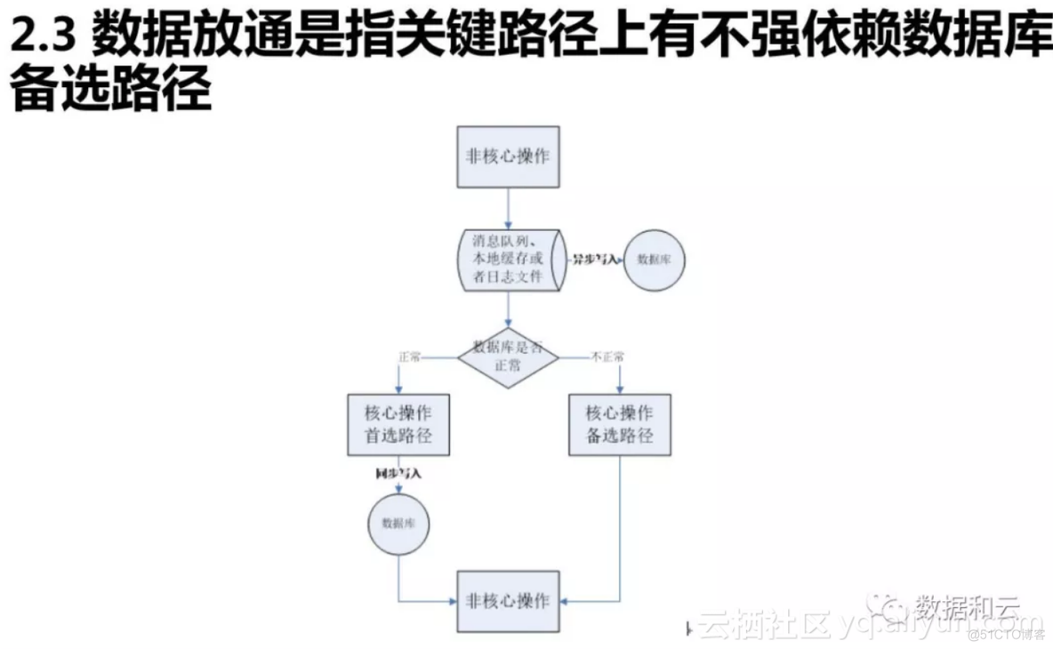 招商银行的BIC或者SWIFt swift 招商银行_数据_08