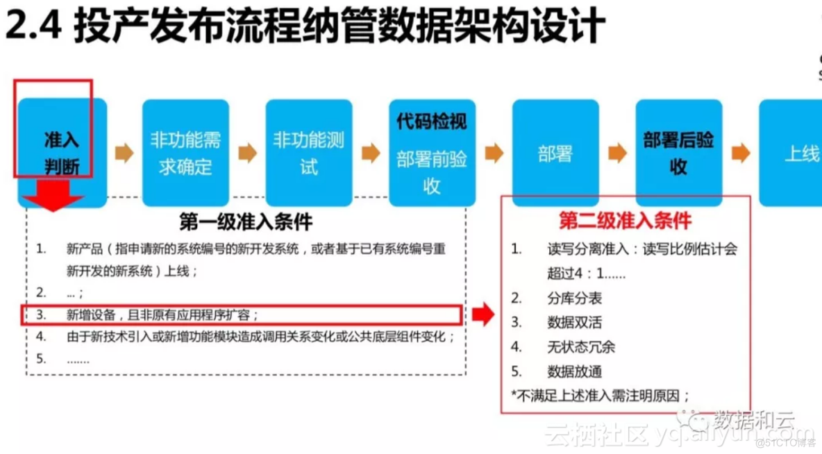 招商银行的BIC或者SWIFt swift 招商银行_招商银行的BIC或者SWIFt_09