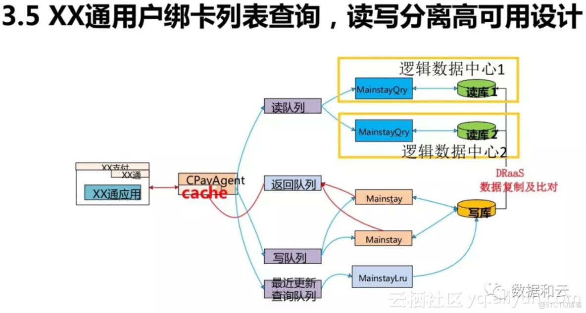 招商银行的BIC或者SWIFt swift 招商银行_数据库_16