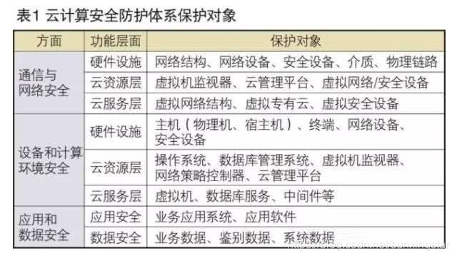 云计算网络安全架构 云计算安全体系_网络安全_02