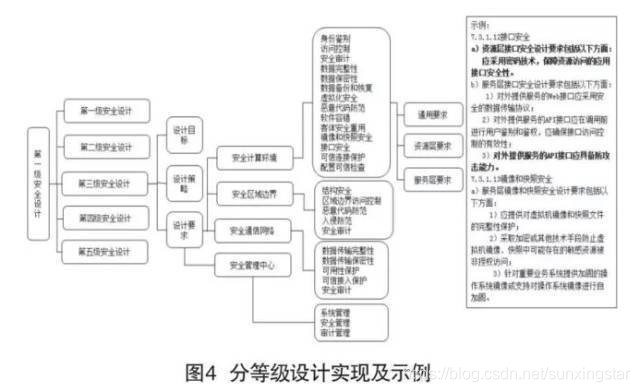 云计算网络安全架构 云计算安全体系_云服务_05