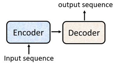 transformer模型介绍 JavaScript 实现 transformer的encoder_人工智能