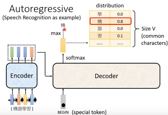 transformer模型介绍 JavaScript 实现 transformer的encoder_人工智能_10