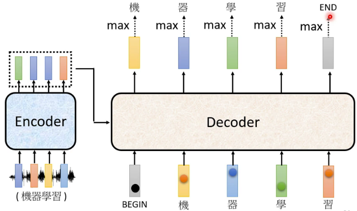 transformer模型介绍 JavaScript 实现 transformer的encoder_深度学习_12