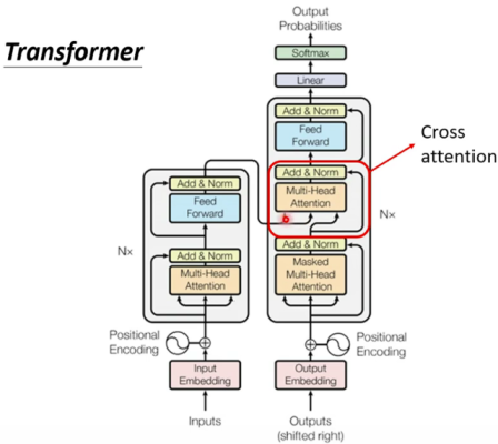 transformer模型介绍 JavaScript 实现 transformer的encoder_学习_32