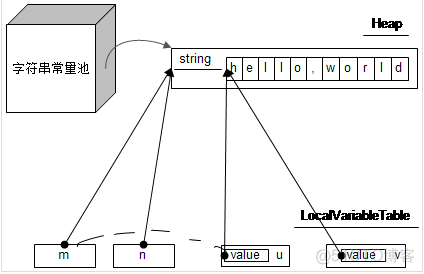 java的方法存在虚拟机中的哪个部分 方法在jvm什么地方_方法区_04