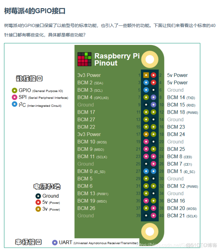 树莓派麦克风录音Python语句 树莓派有麦克风吗_语音识别_20