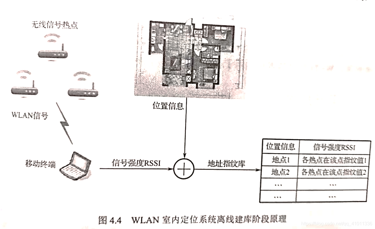 wifi人员定位的技术架构图 wifi定位原理和应用_无线信号定位