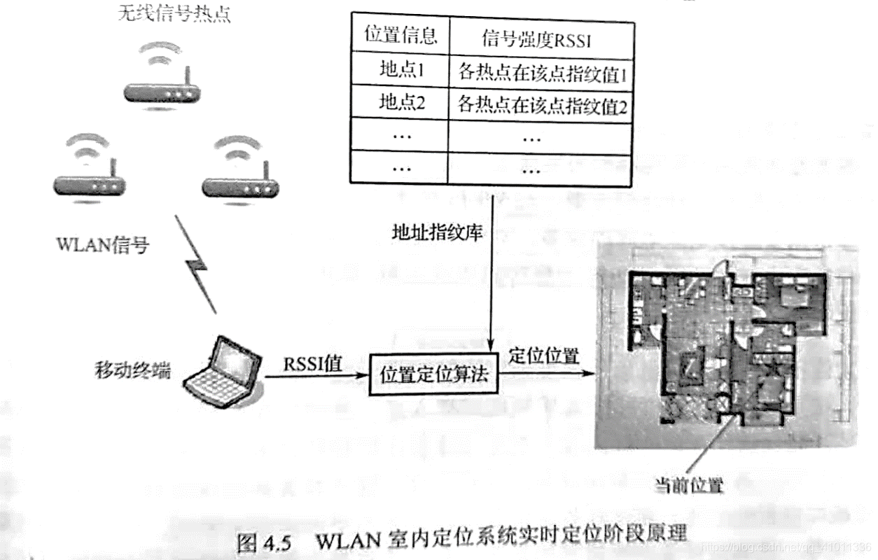 wifi人员定位的技术架构图 wifi定位原理和应用_wifi人员定位的技术架构图_02