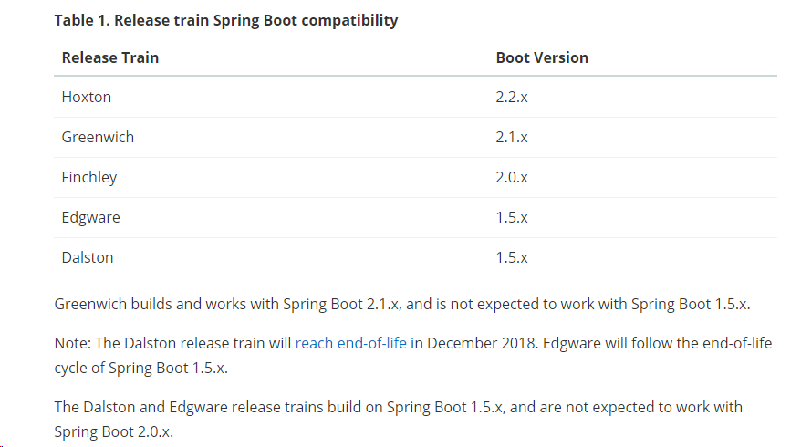 springboot 单独升级mongodb springboot1.5升级2.1_spring boot 升级