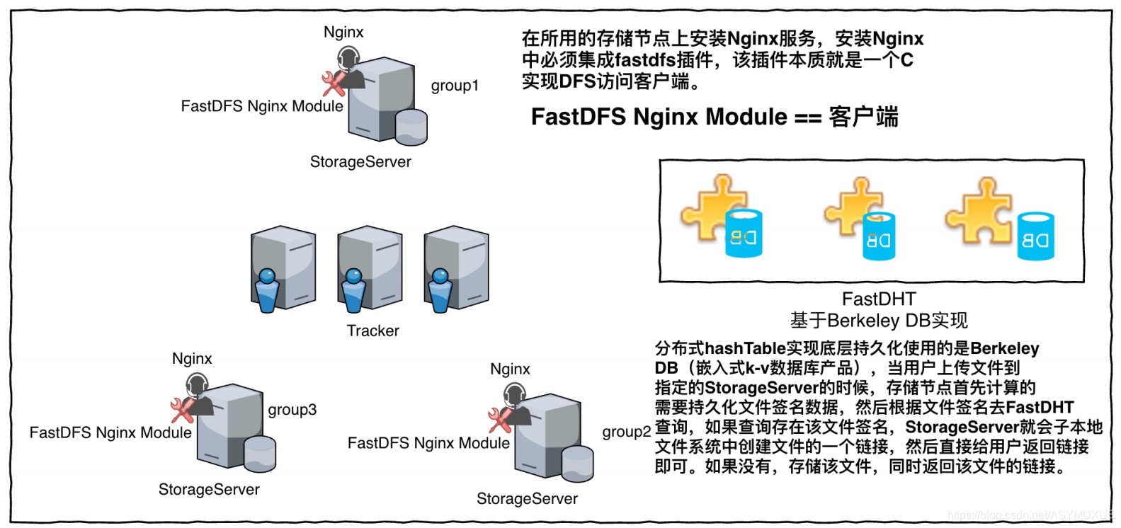 lottie集成文档Android 文件集成_unix_03