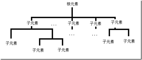 QML应用架构推荐 qml例子_Image