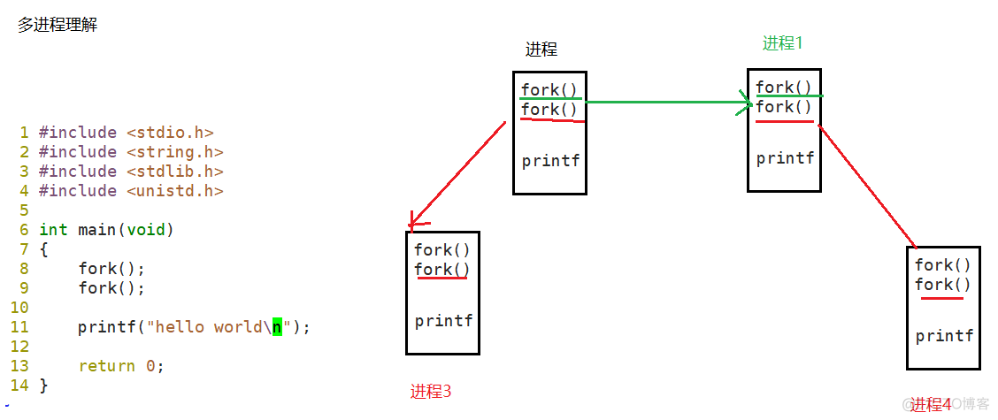 java 父进程退出子进程不退出 父进程创建子进程例子_子进程_03