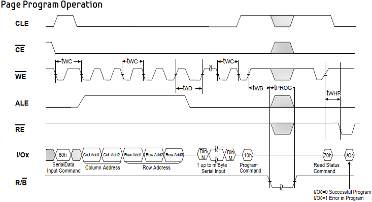 ANdroid NAND flash读取操作 nand flash读写_数据_05