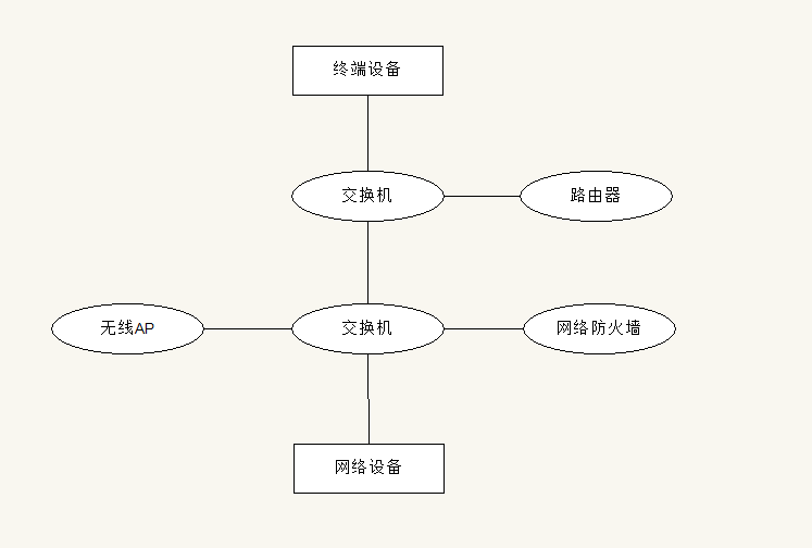 路由器与防火墙连接架构 路由器和防火墙_IP_06