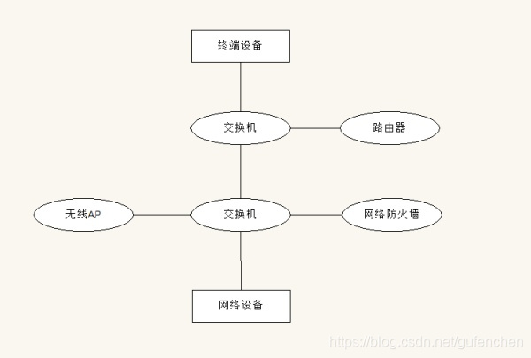 路由器与防火墙连接架构 路由器和防火墙_IP_07