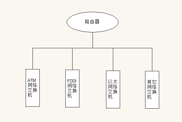 路由器与防火墙连接架构 路由器和防火墙_路由器与防火墙连接架构_08