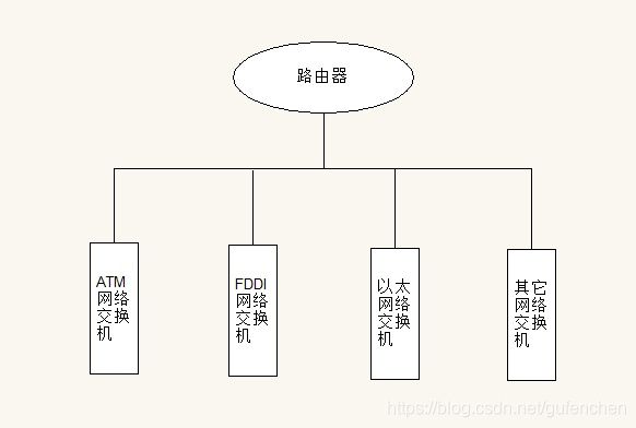 路由器与防火墙连接架构 路由器和防火墙_数据_09