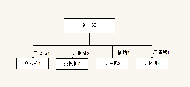 路由器与防火墙连接架构 路由器和防火墙_路由器与防火墙连接架构_10