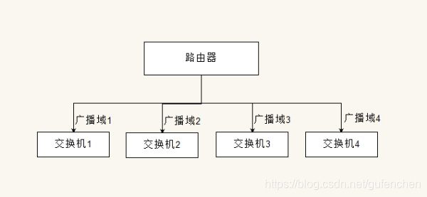 路由器与防火墙连接架构 路由器和防火墙_数据_11