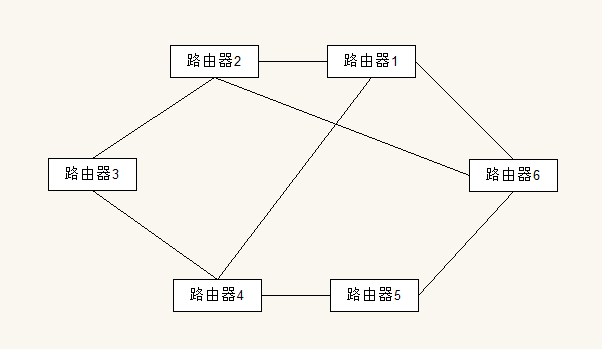 路由器与防火墙连接架构 路由器和防火墙_数据_12