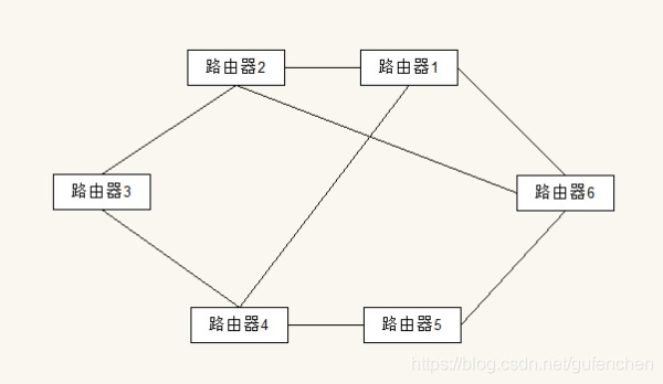 路由器与防火墙连接架构 路由器和防火墙_数据_13