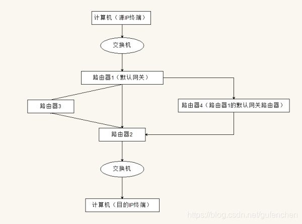 路由器与防火墙连接架构 路由器和防火墙_IP_16