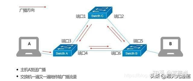 路由器与防火墙连接架构 路由器和防火墙_数据_18