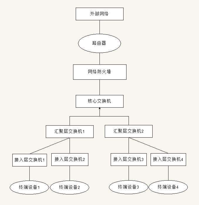 路由器与防火墙连接架构 路由器和防火墙_数据_20