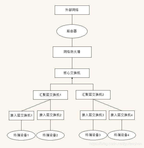 路由器与防火墙连接架构 路由器和防火墙_路由器与防火墙连接架构_21