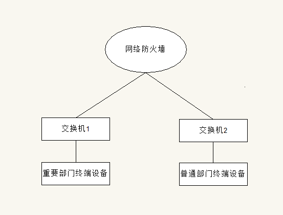 路由器与防火墙连接架构 路由器和防火墙_IP_22